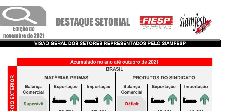 Confira o desempenho das indústrias ligadas ao Siamfesp