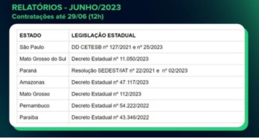 Prorrogado prazo para entrega  dos Relatórios de  Logística Reversa de Embalagens