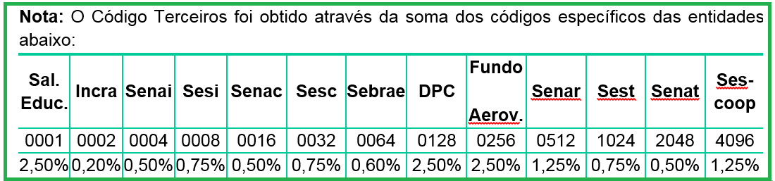 Tabela