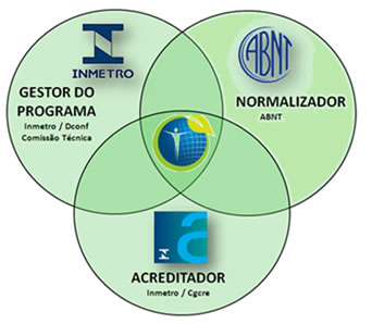 Válvulas de Escoamento – Normas Abrangentes